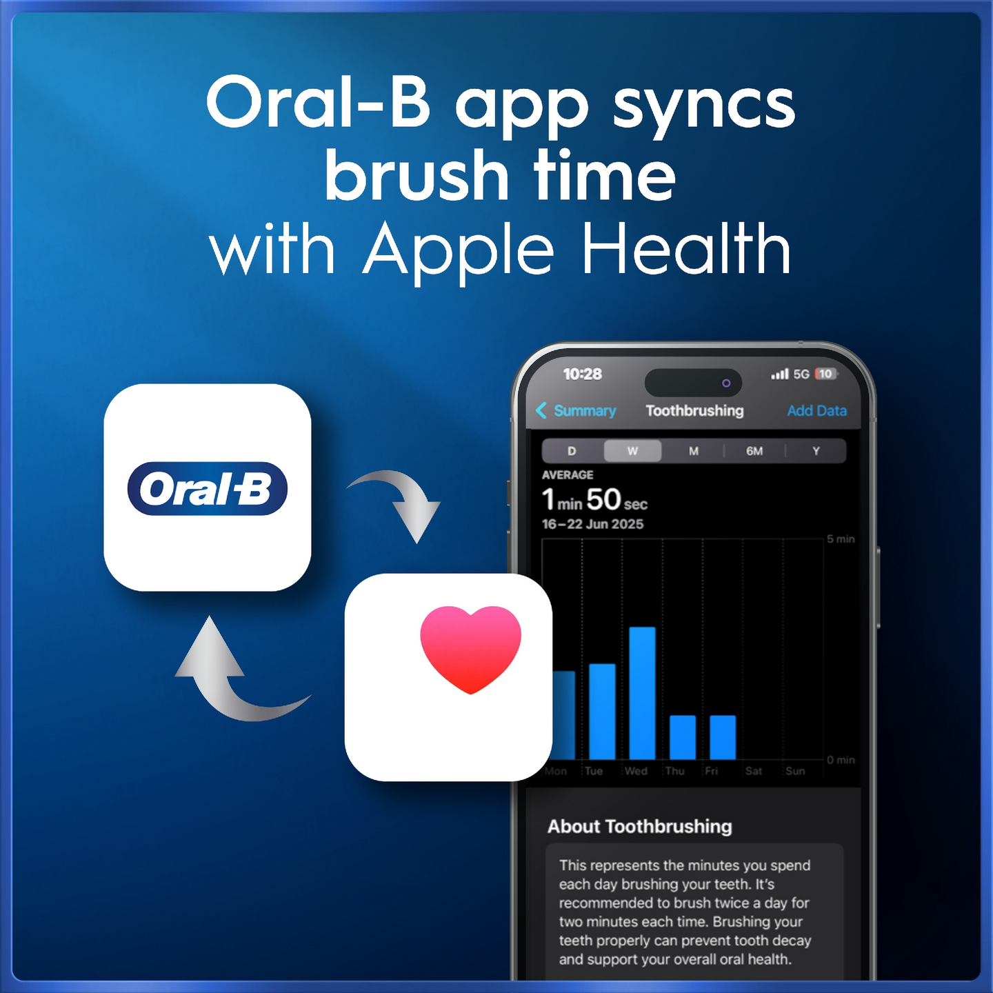 Oral-B iO5N Matt Black -sähköhammasharja