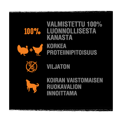 Crave koiran kuivaruoka 1kg kalkkuna & kana