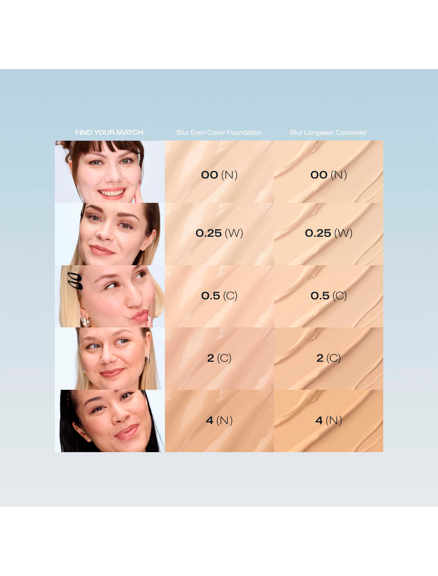 Lumene Blur Peitevoide 0.5 8,5ml