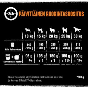 Crave koiran kuivaruoka 1kg kalkkuna & kana