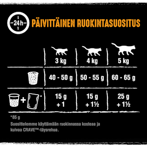 Crave kissanruoka 750g kalkkuna kana