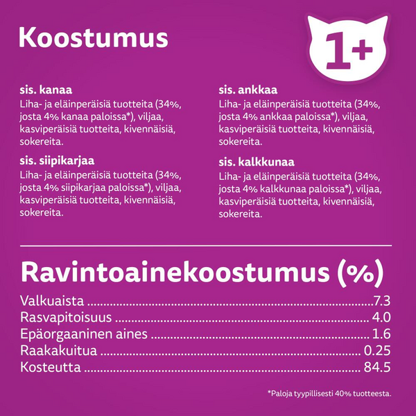 Whiskas 1+ siipikarjaherkut kastikkeessa 12x85g