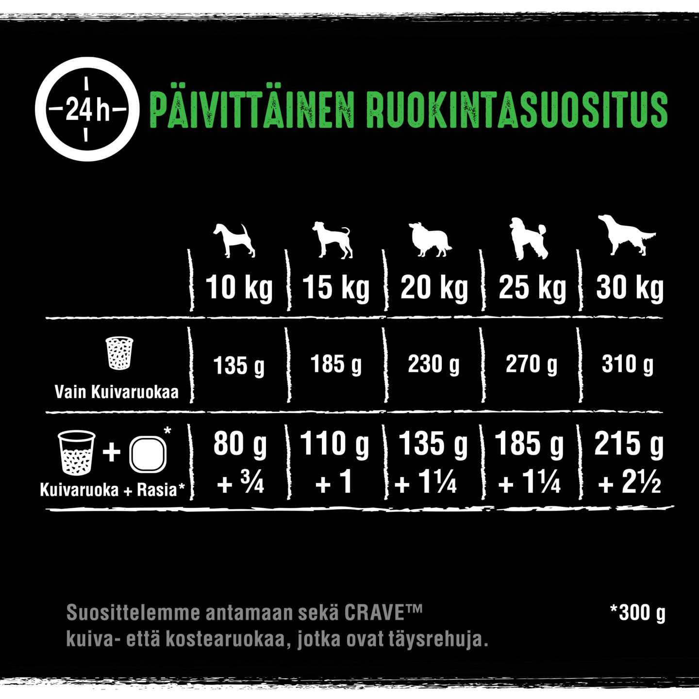 Crave koiran ruoka 2,8kg lammas härkä