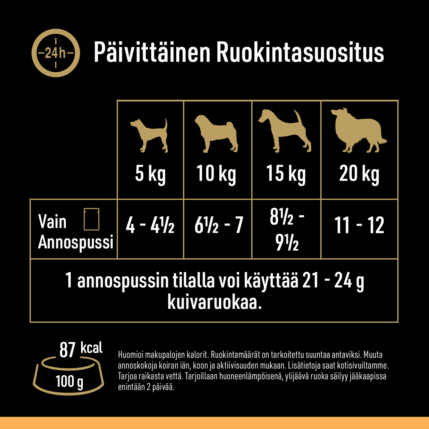 Cesar hyytelölajitelma 4x100g Kanaa & Porkkanaa, Häränlihaa & Kasviksia
