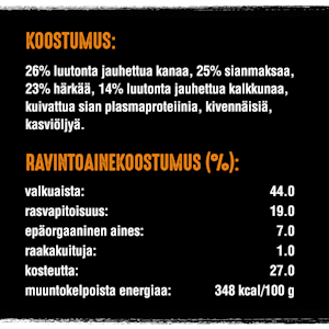 Crave 55g Protein Strips Kalkkunaa & Kanaa