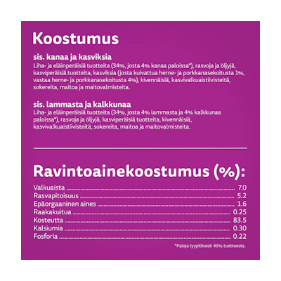 Whiskas 1+ Tasty Mix Täyteläiset herkut kastikkeessa 12x85g