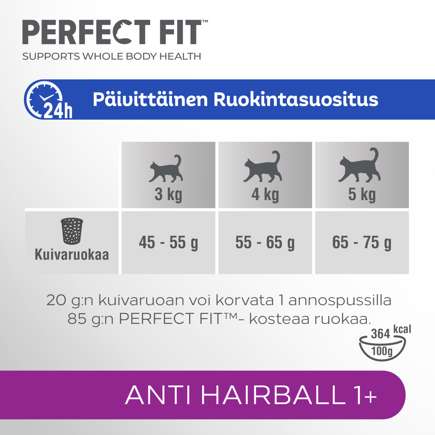 Perfect Fit Antihairball 1+ kana 750 g