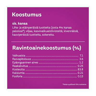 Whiskas kanaa kastikkeessa 400g