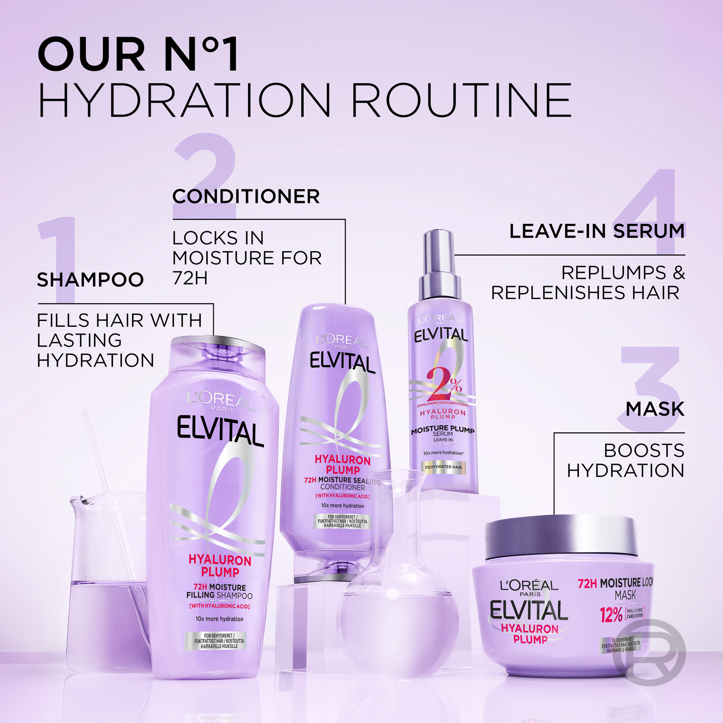 L'Oréal Paris Elvital Hyaluron Plump shampoo kosteutta kaipaaville hiuksille 250ml