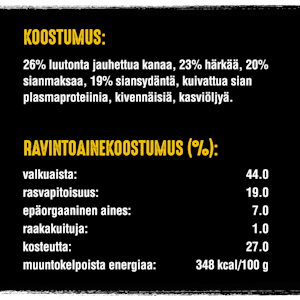 Crave 55g Protein Chunks Kanaa