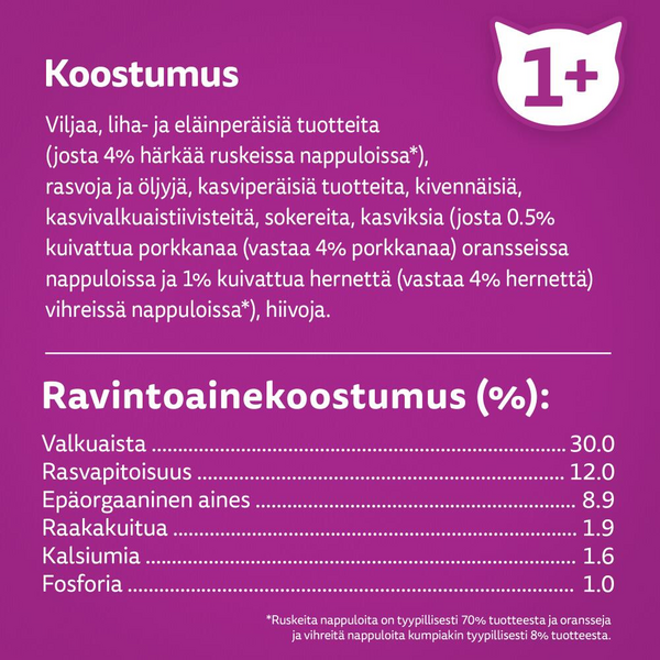 Whiskas 1+ kissan kuivaruoka 1,9kg härkä
