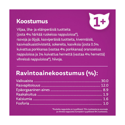 Whiskas 1+ kissan kuivaruoka 1,9kg härkä