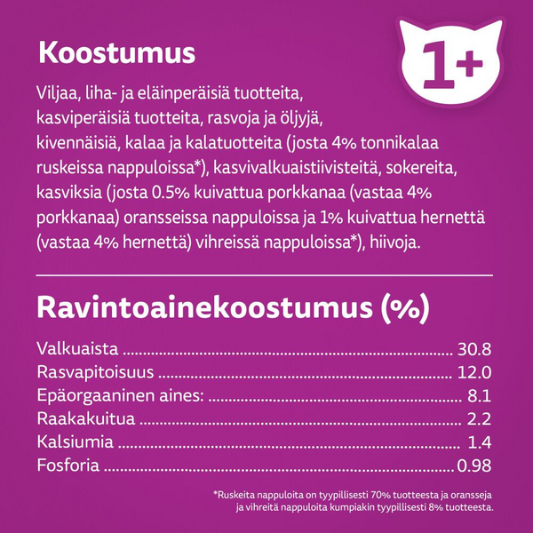Whiskas 1+ kuivaruoka 1,9kg tonnikala