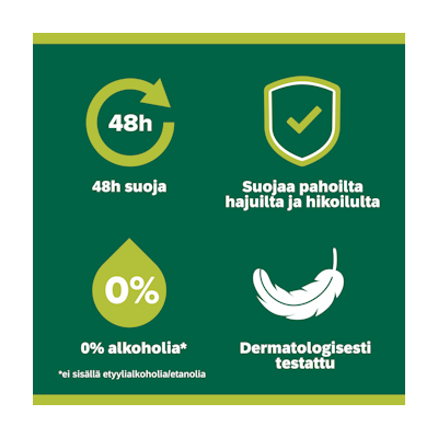 Palmolive antiperspirantti spray 150ml Floral Fresh