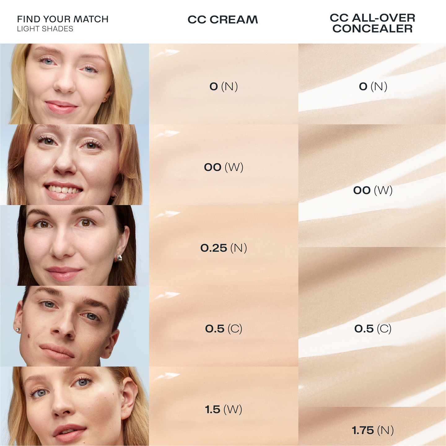 Lumene CC Color Correcting meikkivoide SK20 1.5 30ml