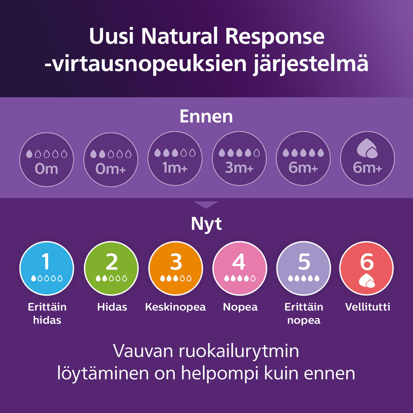 Avent Natural yötuttipullo 125ml