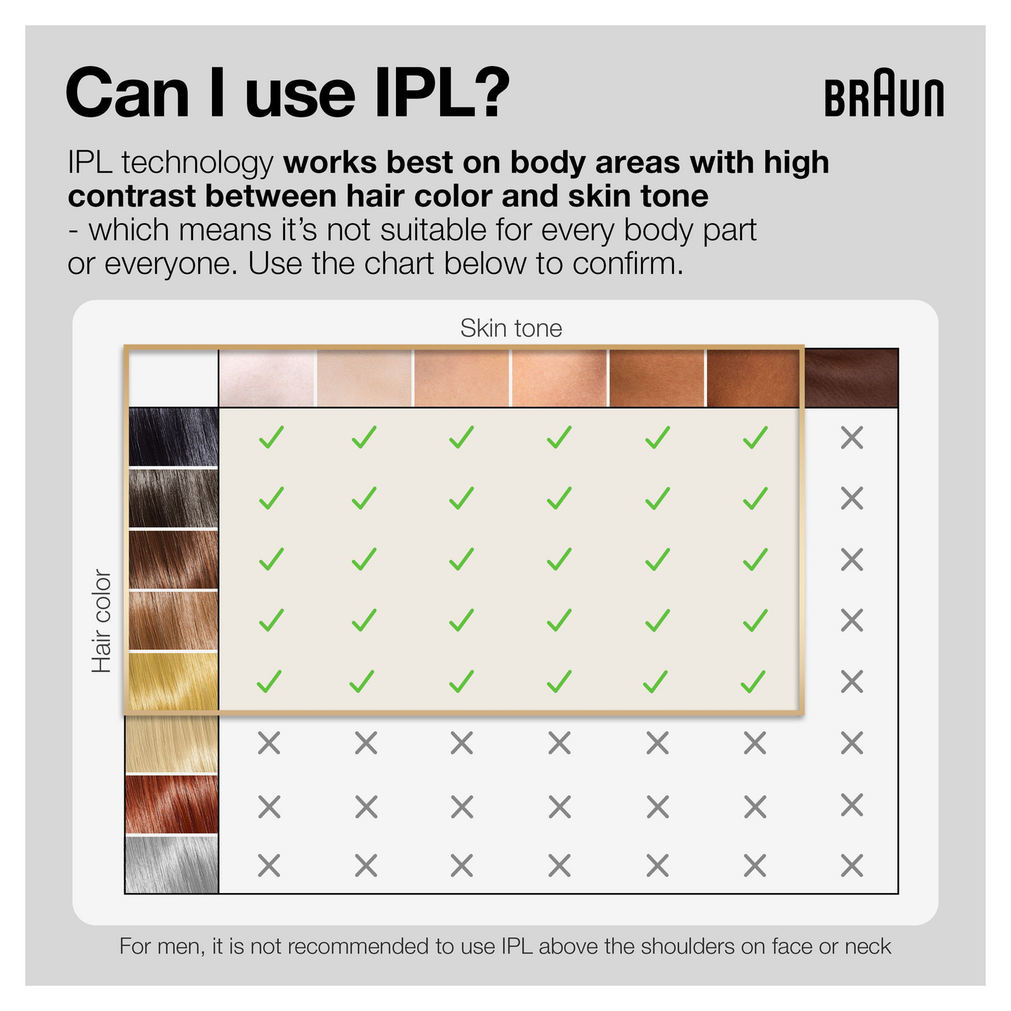 Braun Silk-expert Pro 5 PL5152 -IPL-karvanpoistolaite