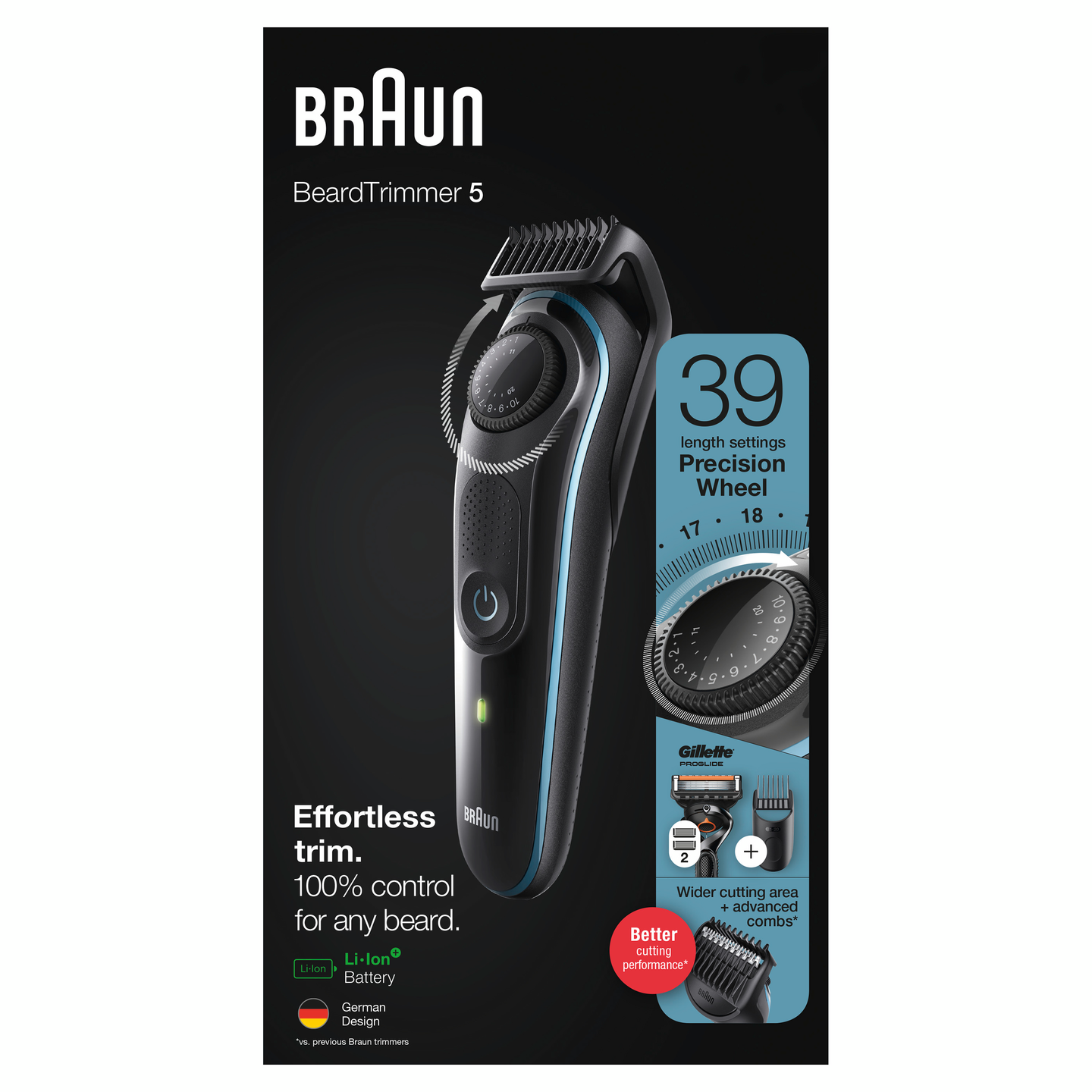 Braun BT5340 -parta- ja hiustrimmeri + Gilette höylä