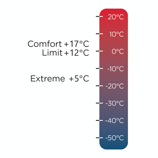Halti Hike&Bike makuupussi sininen