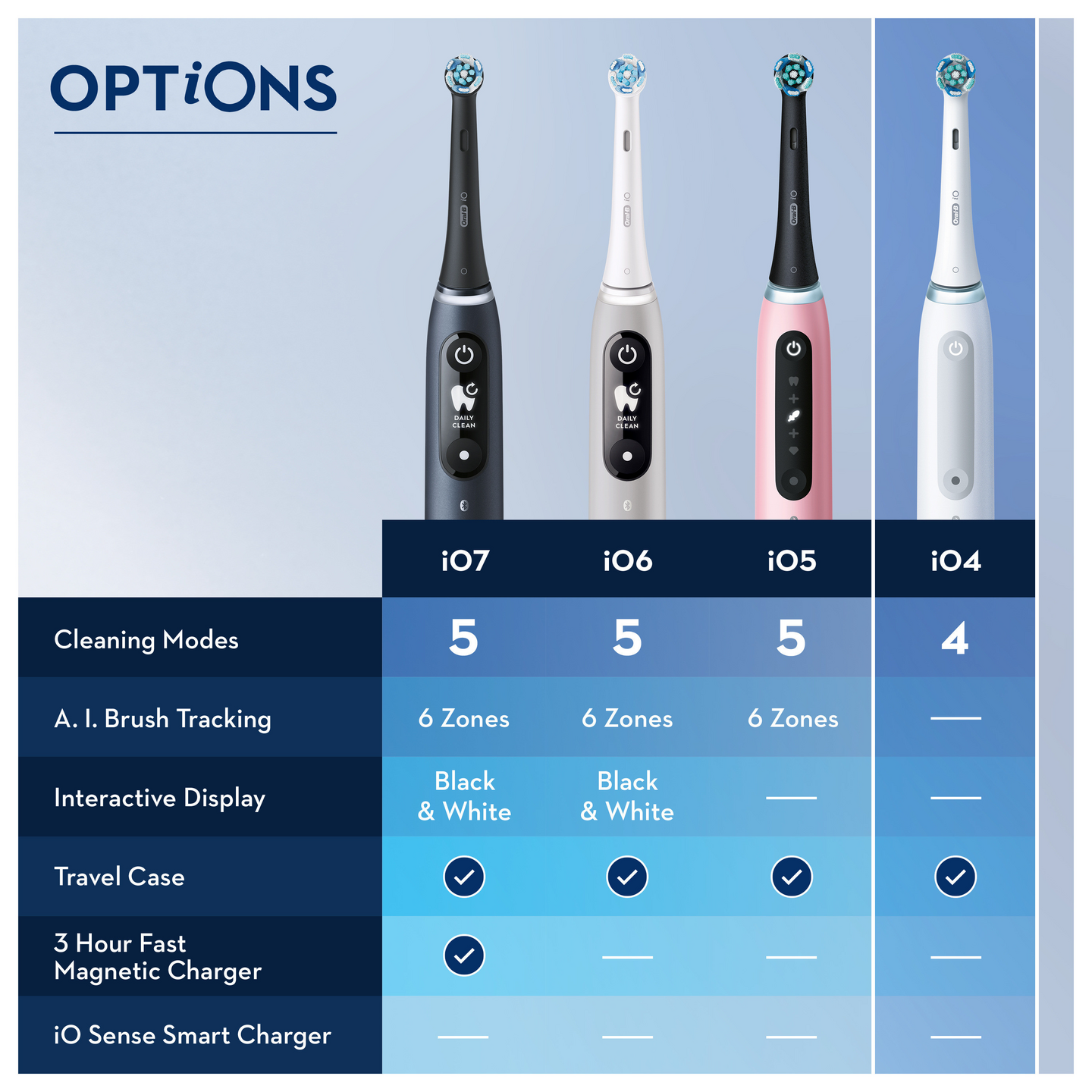 Oral-B iO4s Lavender -sähköhammasharja