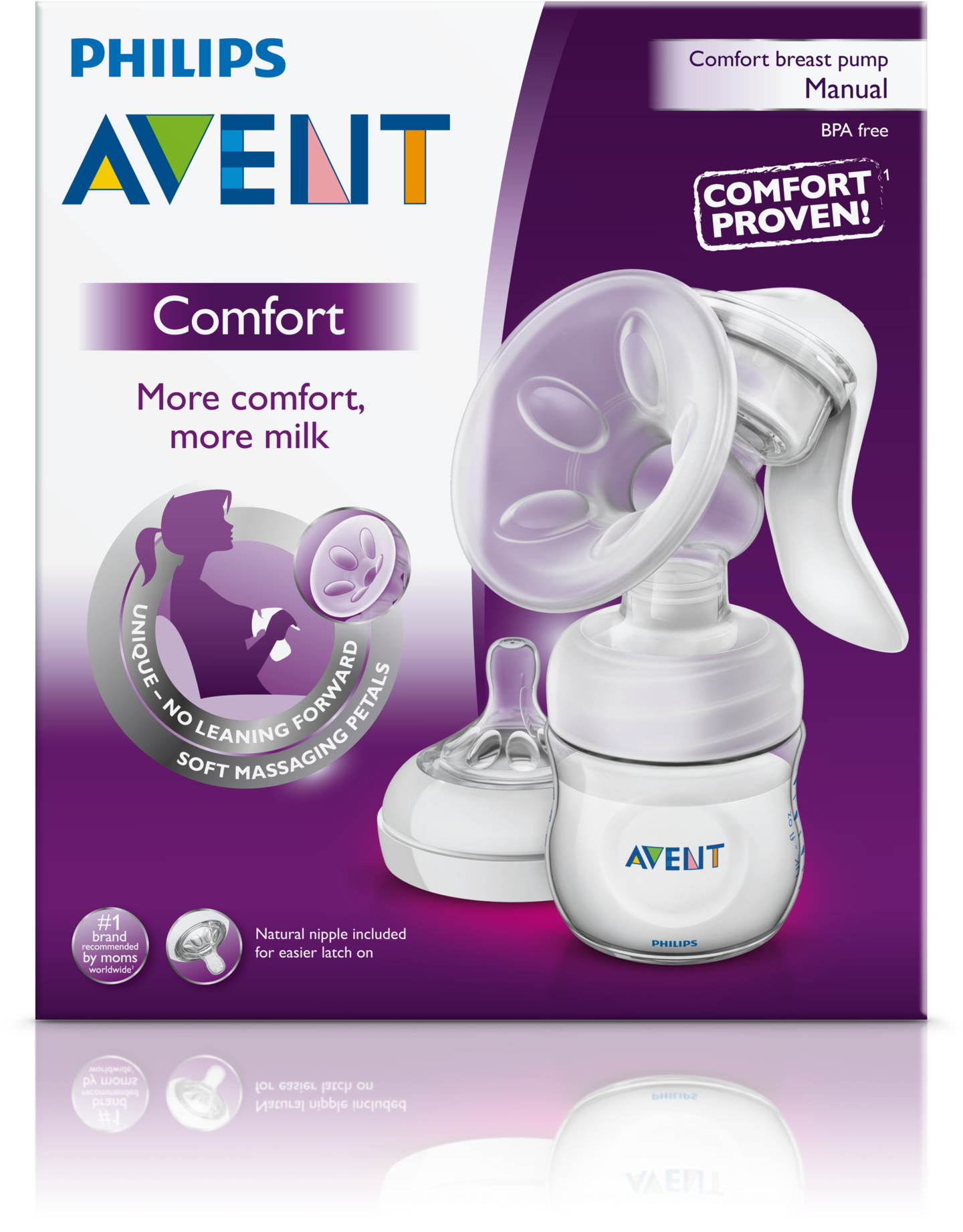 Avent rintapumppu citymarket